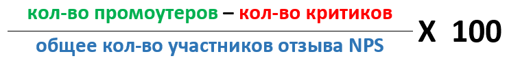 Формула расчета NPS nps-net-promoter-score-formula